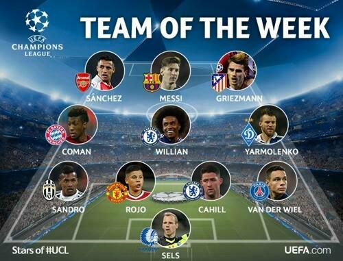 Matz Sels in Champions League Team of the Week na Matchday 5