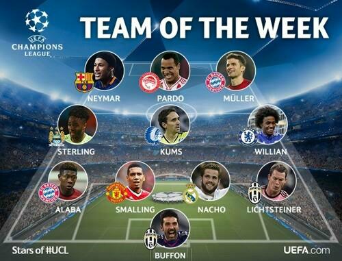 Sven Kums in Champions League Team of The Week na Matchday 4