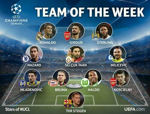 Danijel Milicevic in Champions League Team of The Week na Matchday 6
