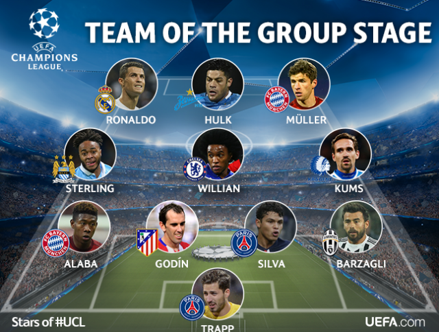Kums in Champions League Team of the Group Stage