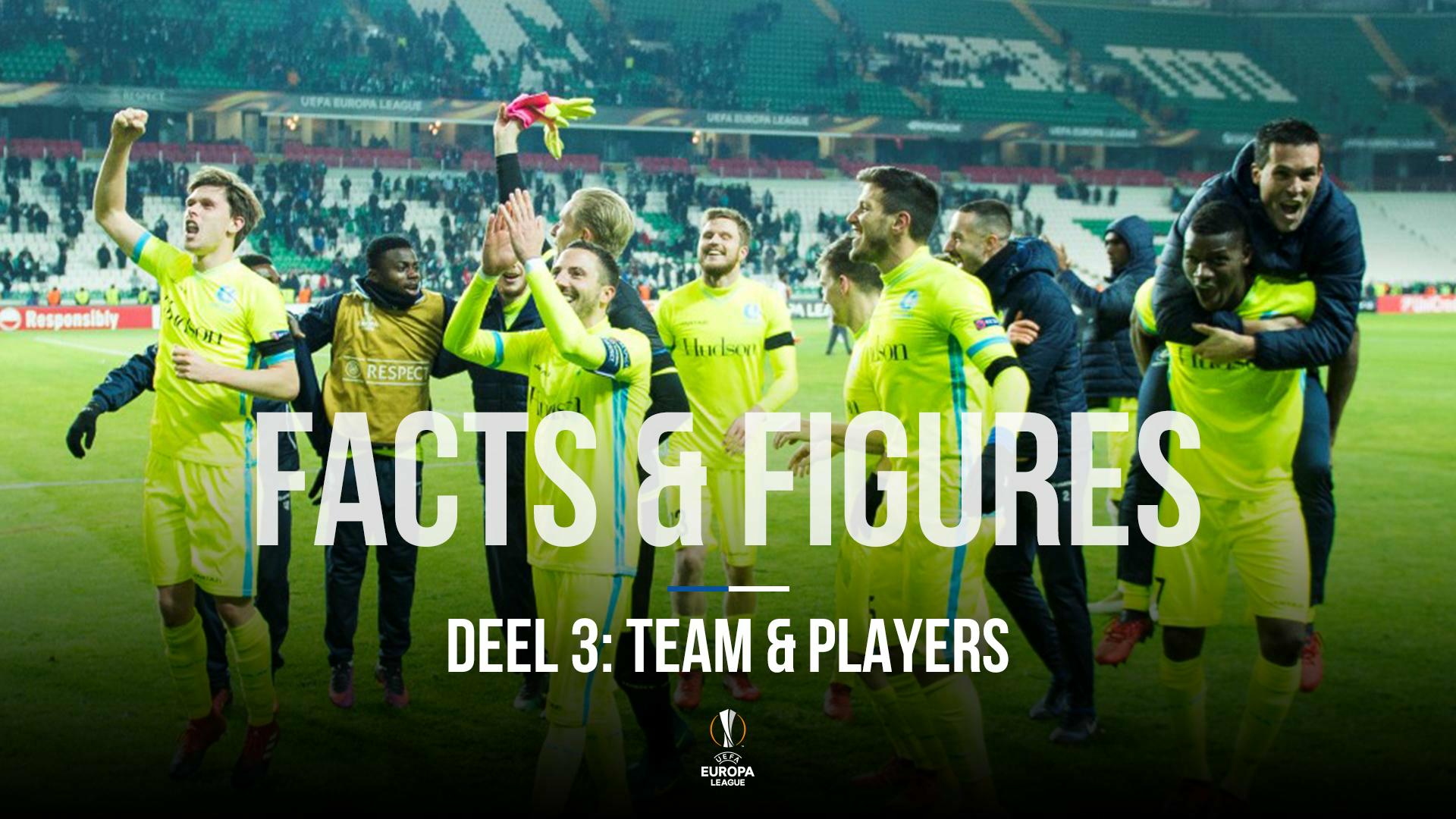 KAA Gent - Tottenham: Facts & Figures (deel 3)