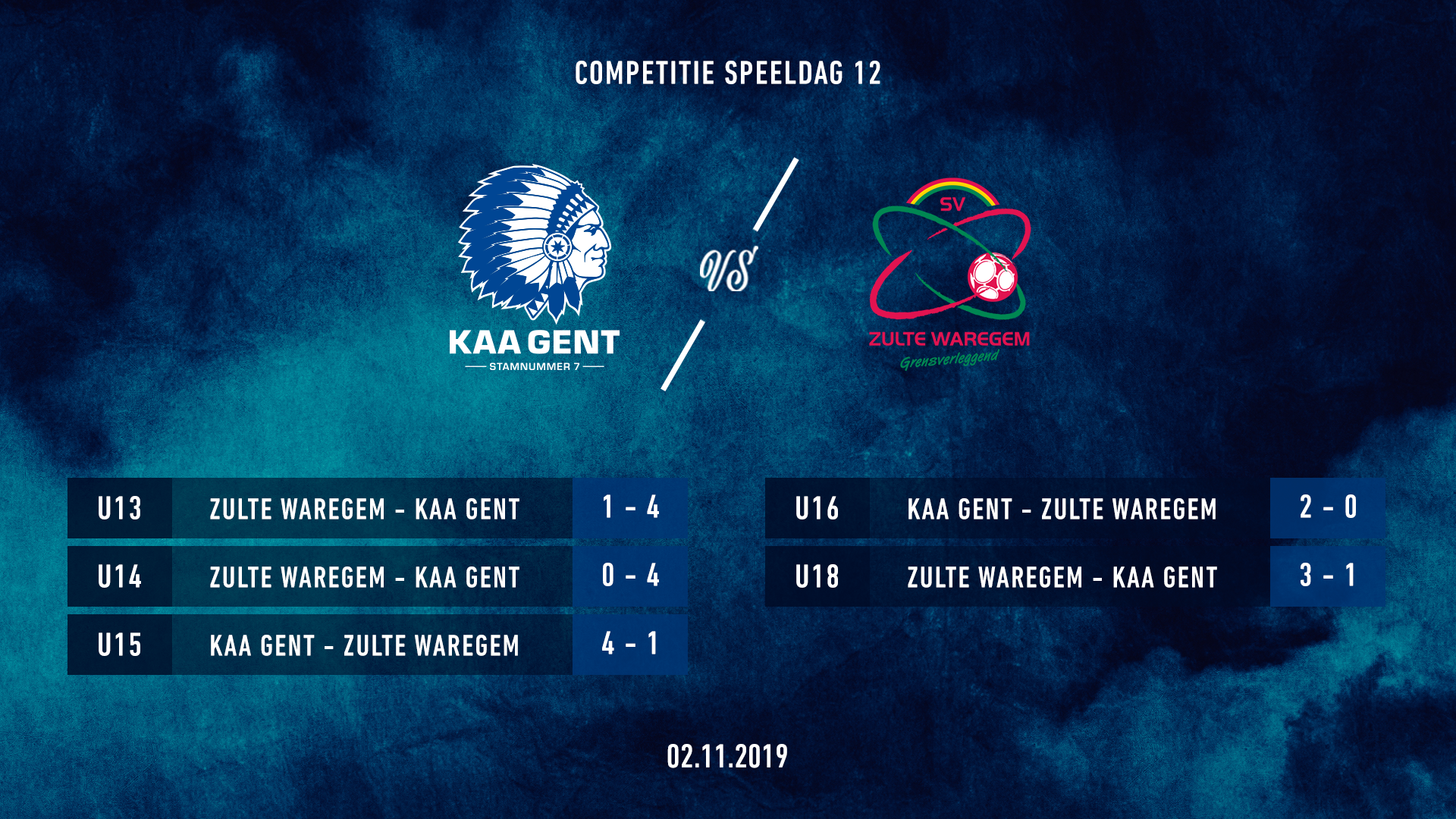 Jeugd: uitslagen KAA Gent - Zulte-Waregem