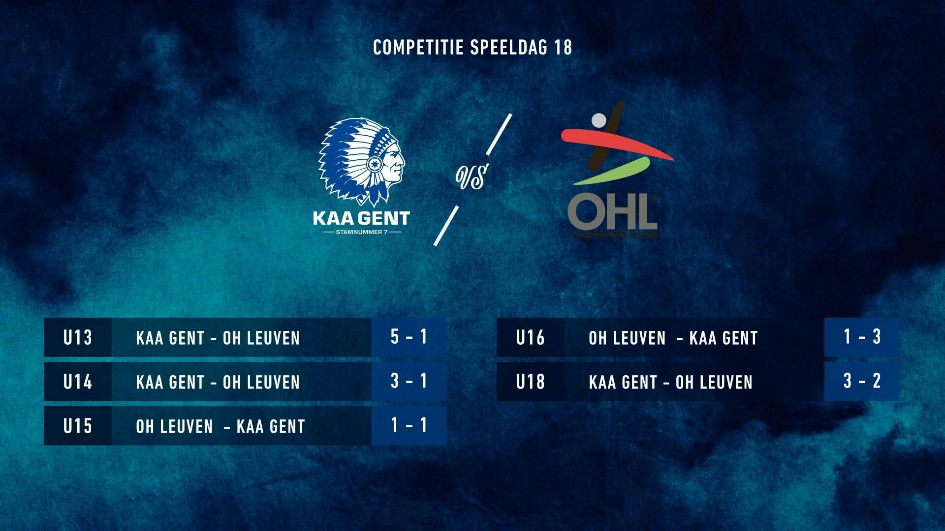 Jeugd: uitslagen KAA Gent - OHL