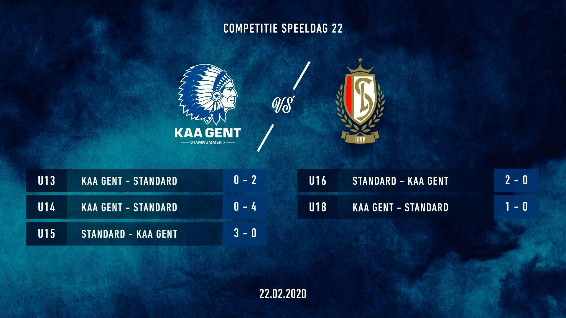 Jeugd: uitslagen KAA Gent - Standard