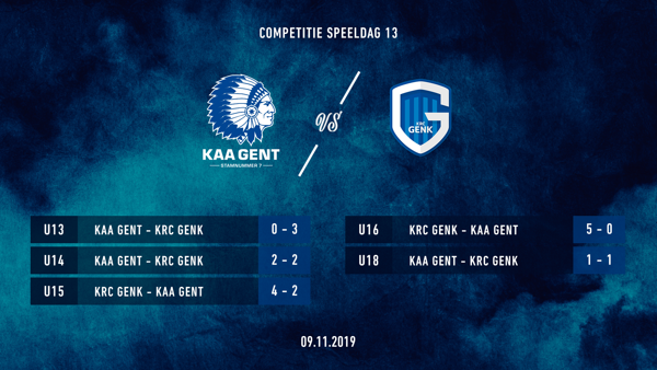 Jeugd: uitslagen KAA Gent - KRC Genk