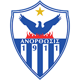 Anorthosis Famagusta FC