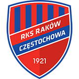 RKS Rakow Czestochowa